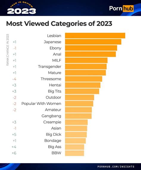 Vidéos porno Porn Categories 